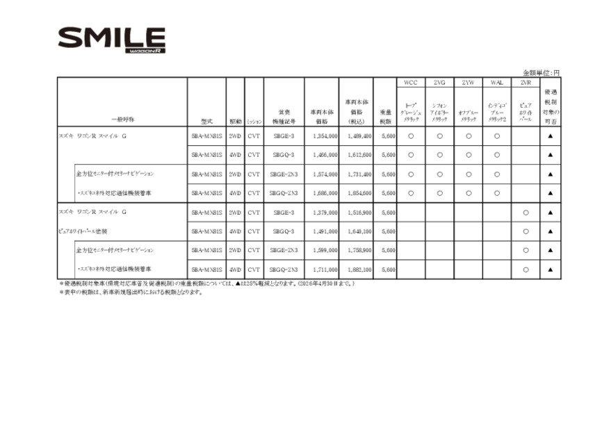 価格表　ワゴンRスマイル